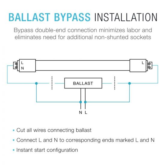 Ballast Bypass